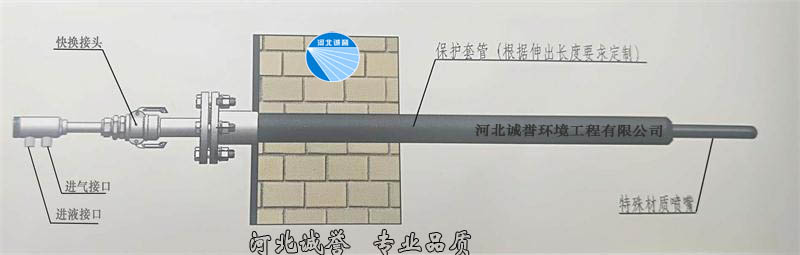 脫硝噴槍安裝簡圖，并帶有脫硝噴槍分部件的名稱標識
