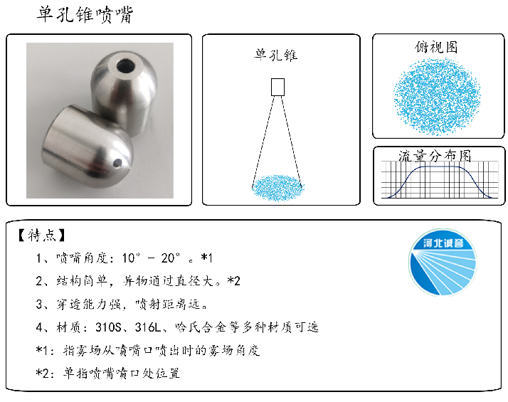 HBCY-FV單孔錐噴嘴-流量分布、俯視圖、特點