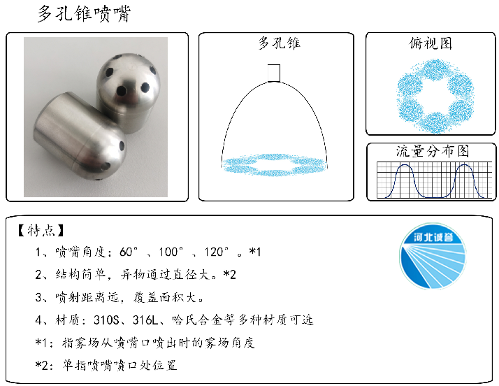 HBCY-FV多孔錐噴嘴-流量分布、俯視圖、特點
